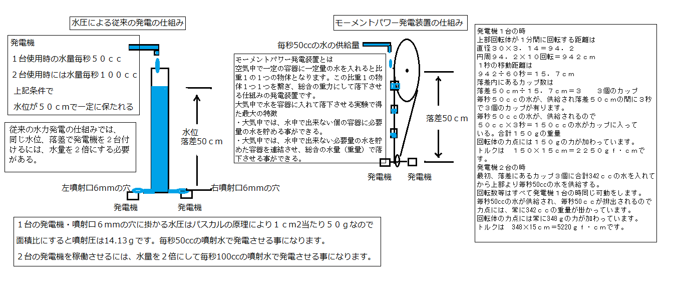 qB}KŖGlM[g[gp[duhɂĒ킪łVT[rX2022N1{񋟊Jn