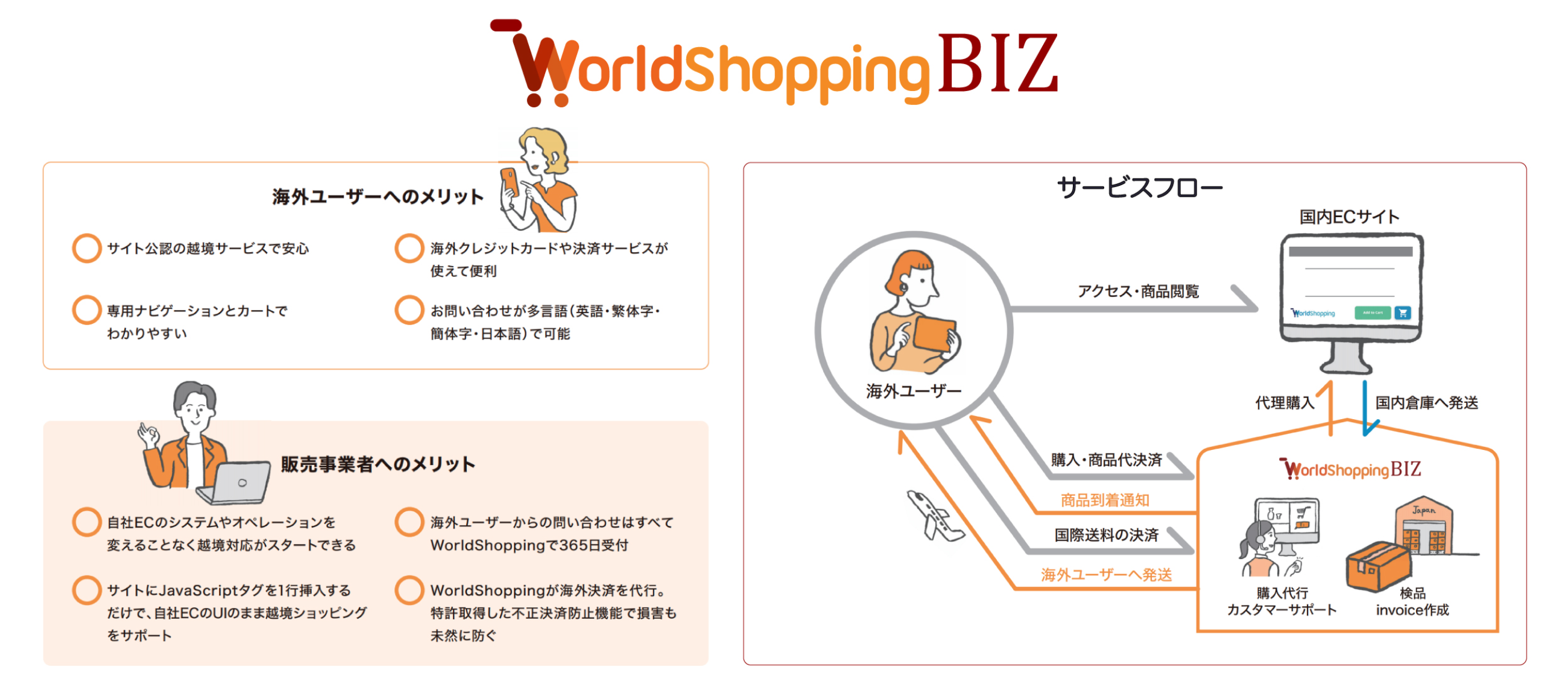 zECx̃WOUOA{̂̂Â`@}[PbgvCXuiichi()vWorldShopping BIZ𓱓