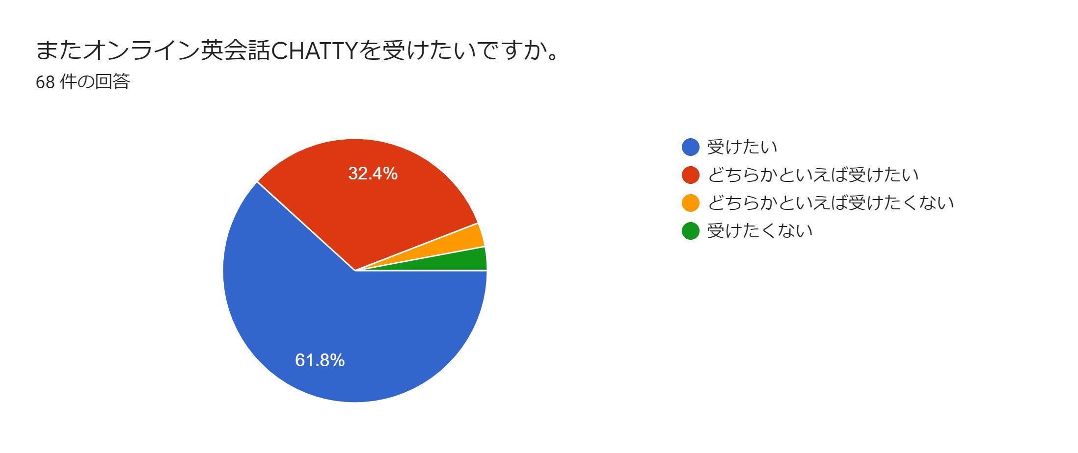 ICpbCHATTY@錧cꍂwZwZɂđ̌bX{@97.0̐kuw͌ɖ𗧂vƎ