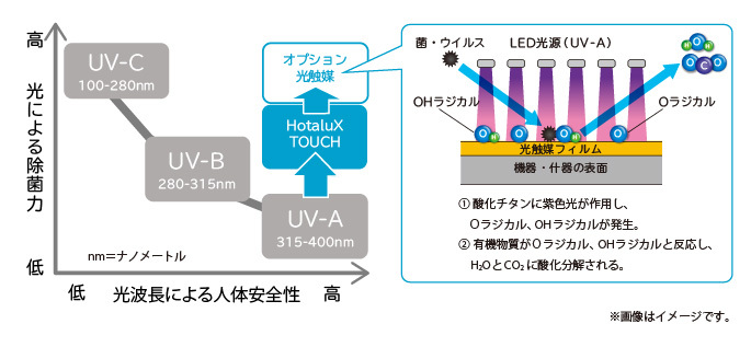 UV-AۊuHotaluX TOUCH(z^NX ^b`)v1215ɔ