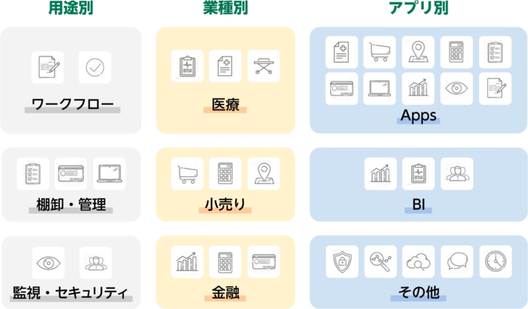 QESAMicrosoft Power Platform̓x@gŎgAvhƁgZpxhZbgɂT|[gT[rX̒񋟂JnI