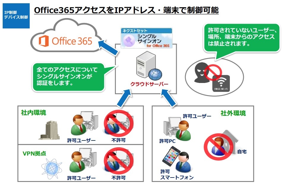 ulNXgZbgEVOTCI for Microsoft 365vƓdq_T[rXudqGMOTCvAg@`VOTCIƑvfF؂ŁAS̍dq_̗p`