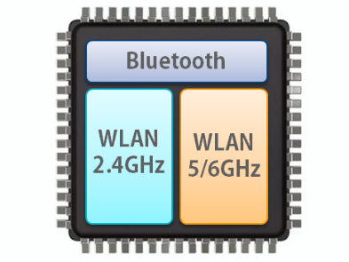 TCbNXAWi-Fi 6eNmW[ڂ̖LANR{W[uSX-PCEAXV[Yv𔭕\@ÁEYƗpIoT̒ʐM萫Aȓd́A