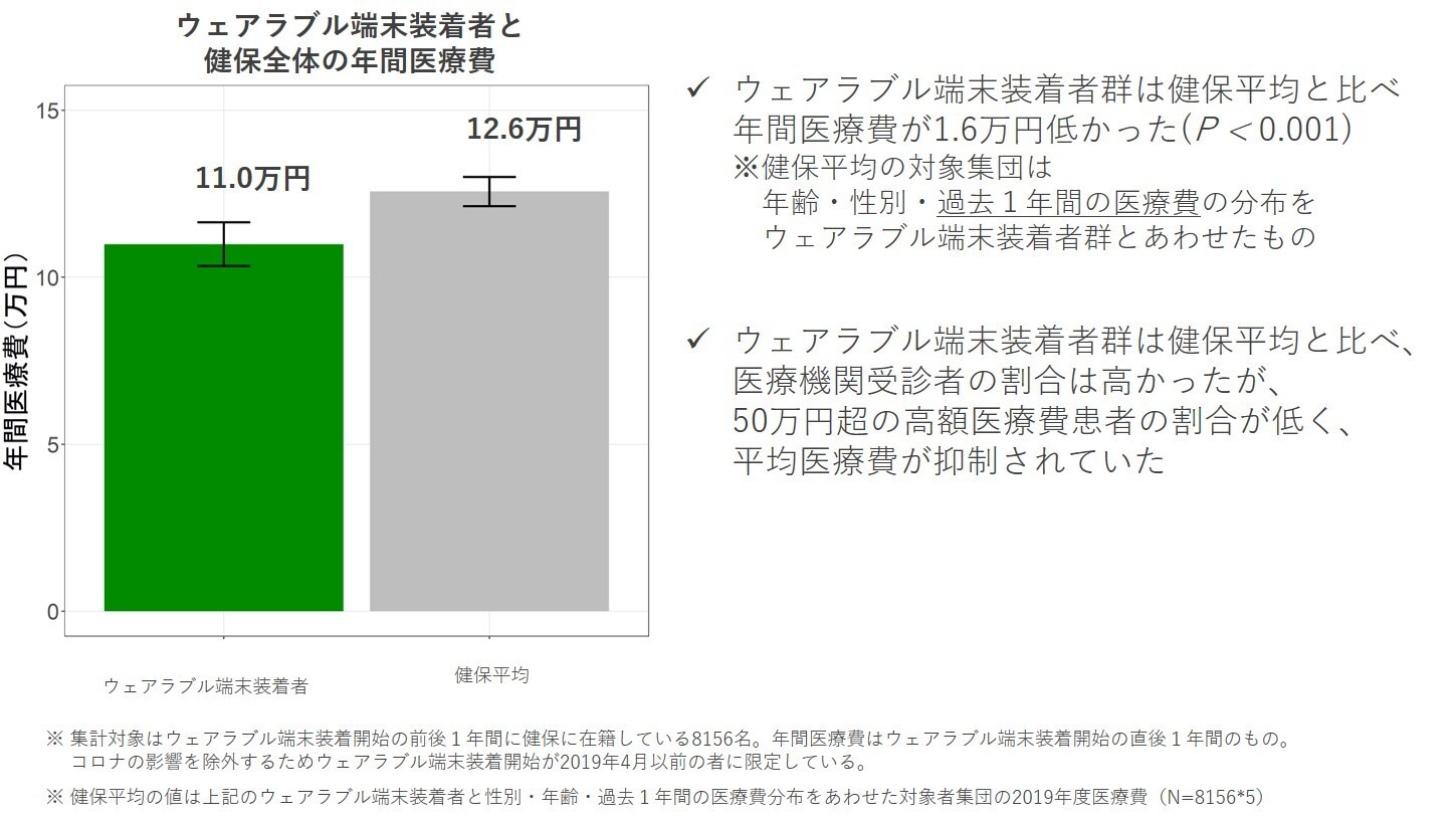 JMDCAuۍ\xT[rXv̒񋟂Jn@`PHRAgfoCXňÔ̓K𐄐i`