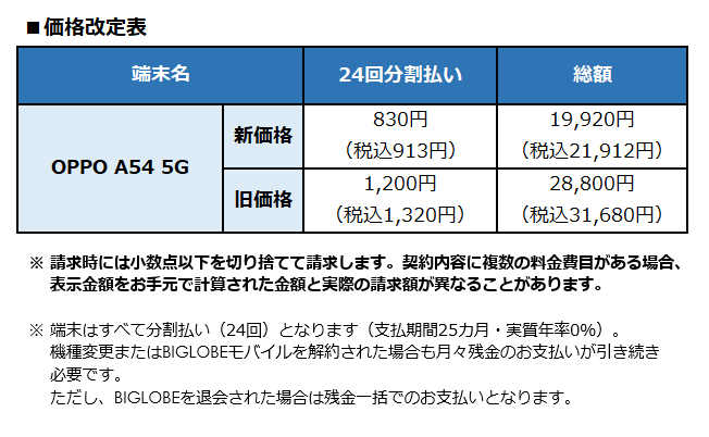 BIGLOBEV[vX}[gtHuAQUOS sense6v̒񋟂Jn@`S̓drA\X^C1CAbvɒǉ`