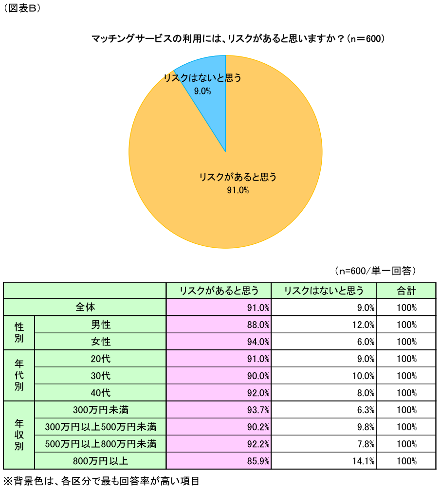 1u}b`OT[rXł̏oɂ郊XN̈ӎv̌ʂ𔭕\(悠)@z肳guƎۂ̃guAǂꂭ炢ႤHI