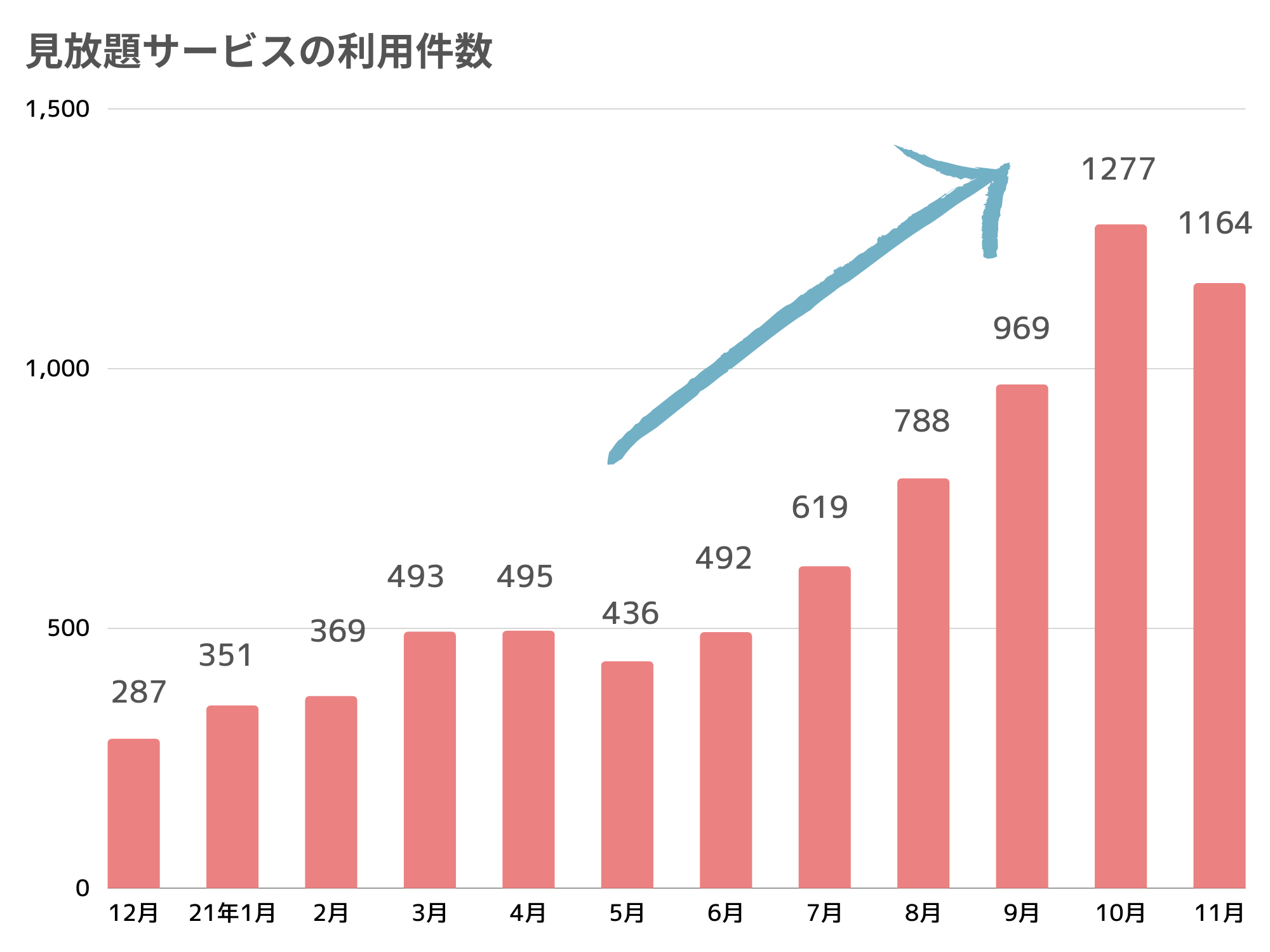 wۈmER~42Ɠ₷ۈ牀GAʃLǑT[rXxJn11ŗ݌vp7,700˔jI