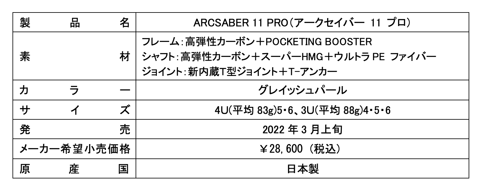 OZ[ ARCSABER 11gRebooth@Vt[݌v̗pŃRg[ƈЗ͂サ@oh~gPbguARCSABERiA[NZCo[j11 PROv@2022N3{蔭