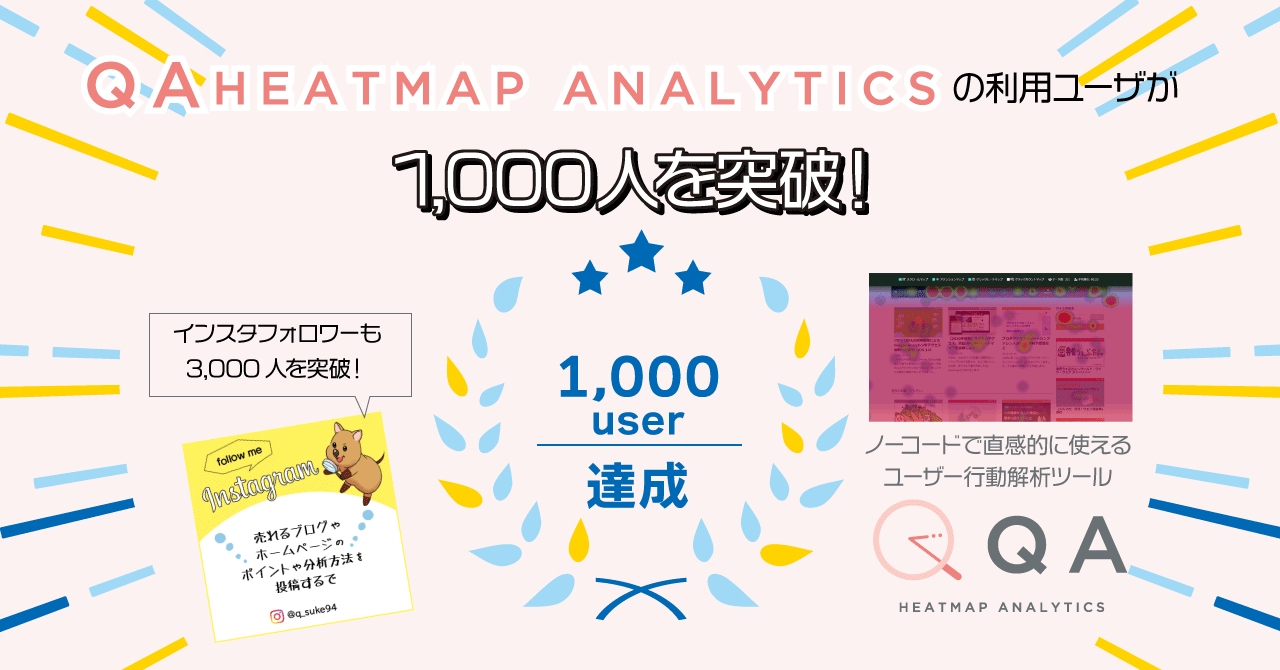 m[R[hŒIɎg郆[U[s̓c[uQA Heatmap Analyticsv̗p[U[1,000l˔jI