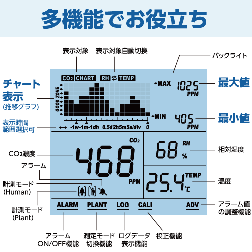 CO2Zxj^[@m^E2022N126蔭@`HXEItBXEa@EwZEHE_Ƃł@A^CCO2ZxExEx3_𑪒`