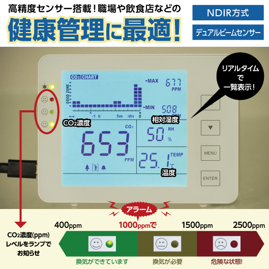 CO2Zxj^[@m^E2022N126蔭@`HXEItBXEa@EwZEHE_Ƃł@A^CCO2ZxExEx3_𑪒`