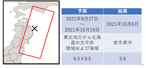 gkx5 啪E{nk(2022N122)h̗\ɒnk\́uJESEA(WFVA)vI