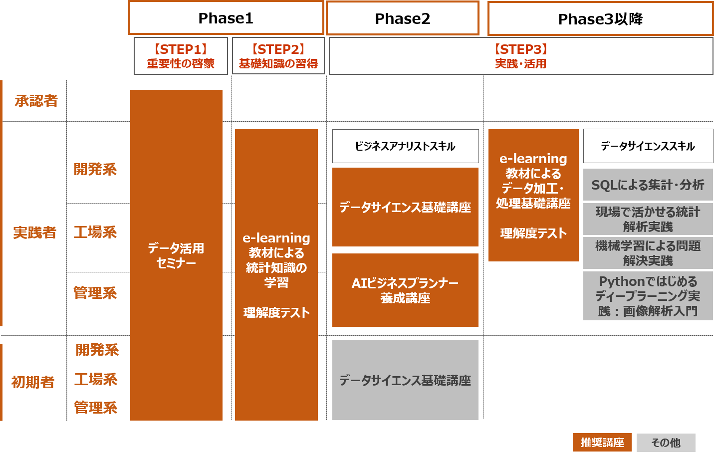 uCpbhAÐ쏊DXiɂf[^plނ琬