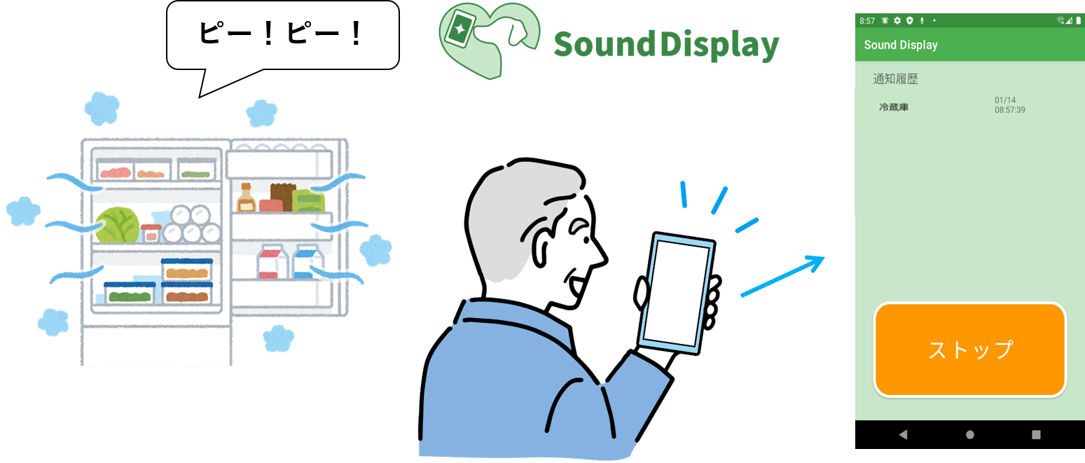 ZpJAoႪҁEҌAvwSound Display(Android)x2022N131񋟊Jn@ǧ鉻hŐ̈ꏕ