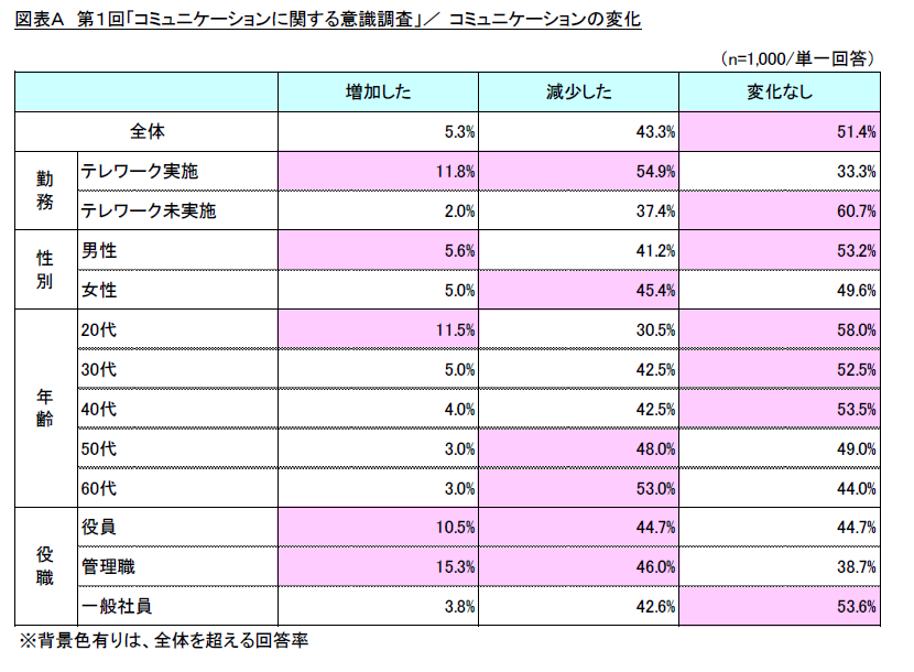 1uR~jP[VɊւӎv@`j[m[}̃R~jP[VbgEfbǵH`