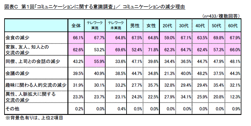 1uR~jP[VɊւӎv@`j[m[}̃R~jP[VbgEfbǵH`