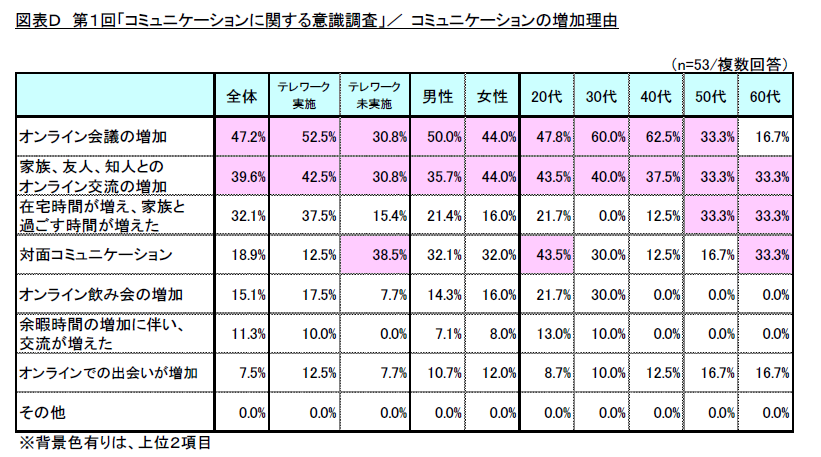 1uR~jP[VɊւӎv@`j[m[}̃R~jP[VbgEfbǵH`