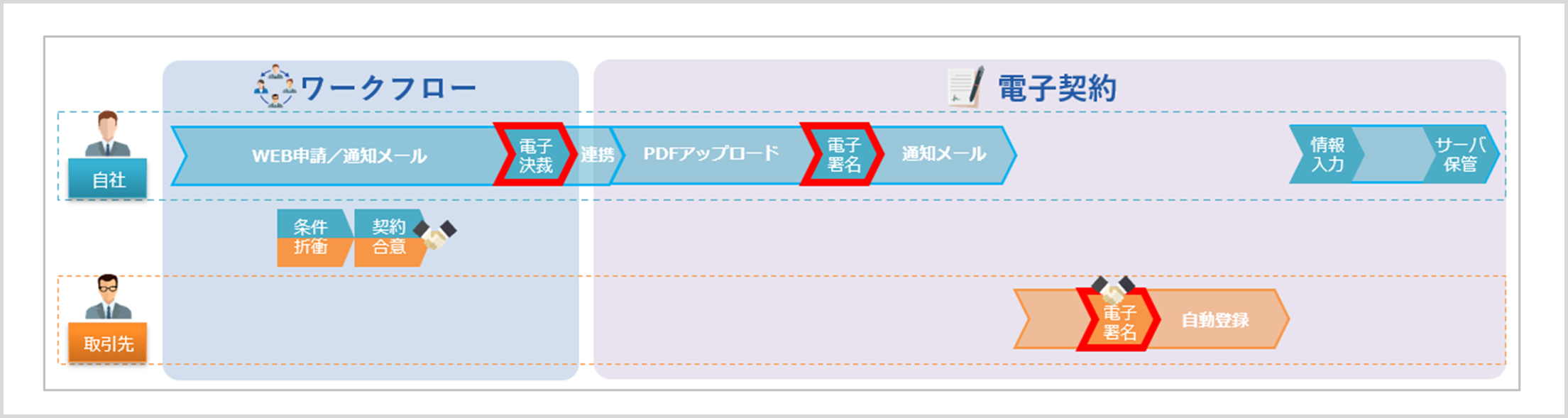 [Nt[VXeuAWC[NXAgileWorksvWeb^NEh_T[rXuNEhTCvAgT[rX21ɒ񋟊JnI