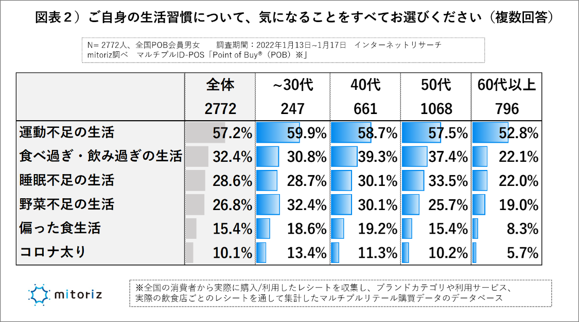 uIȉ^vႢőA҂ł͌Xu`40v29.5%i+3ptjAu60ȏv38.3%i-3.2ptj