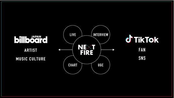 Billboard JAPANTikTokڃA[eBXgtH[JXԑgwNEXT FIREx2̃}X[sbNAbvA[eBXǵuu\Ovłb̏Ɍ