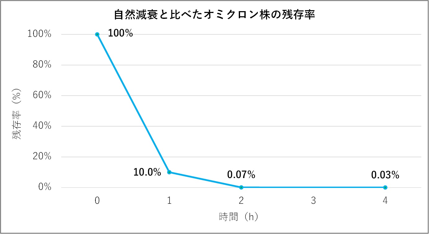 y_CLzV^RiECX̕ψيłI~Nɑ΂Xg[}ZpɂsʂmF