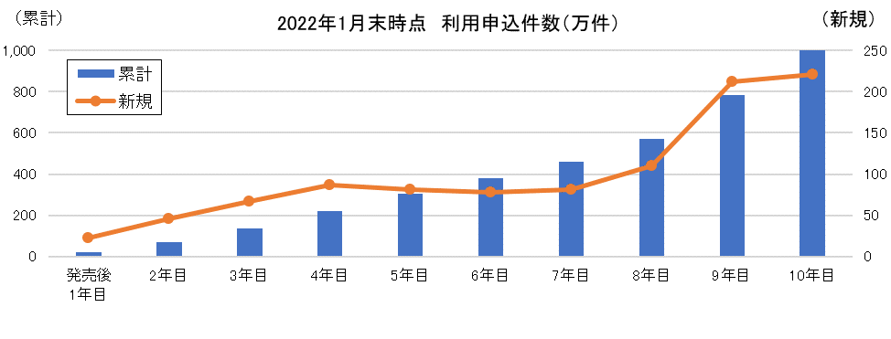 u傢̂ی(1ԕی)vp\1,000˔j