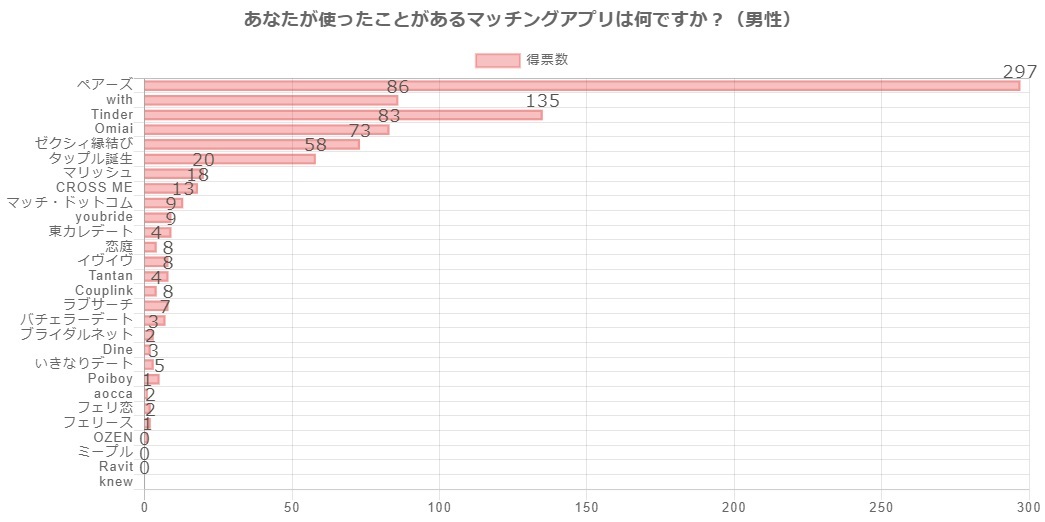 }b`OAvp1,000l477lZZԂ߂Ɖ񓚁Iu[U[߂}b`OAvvɊւ钲