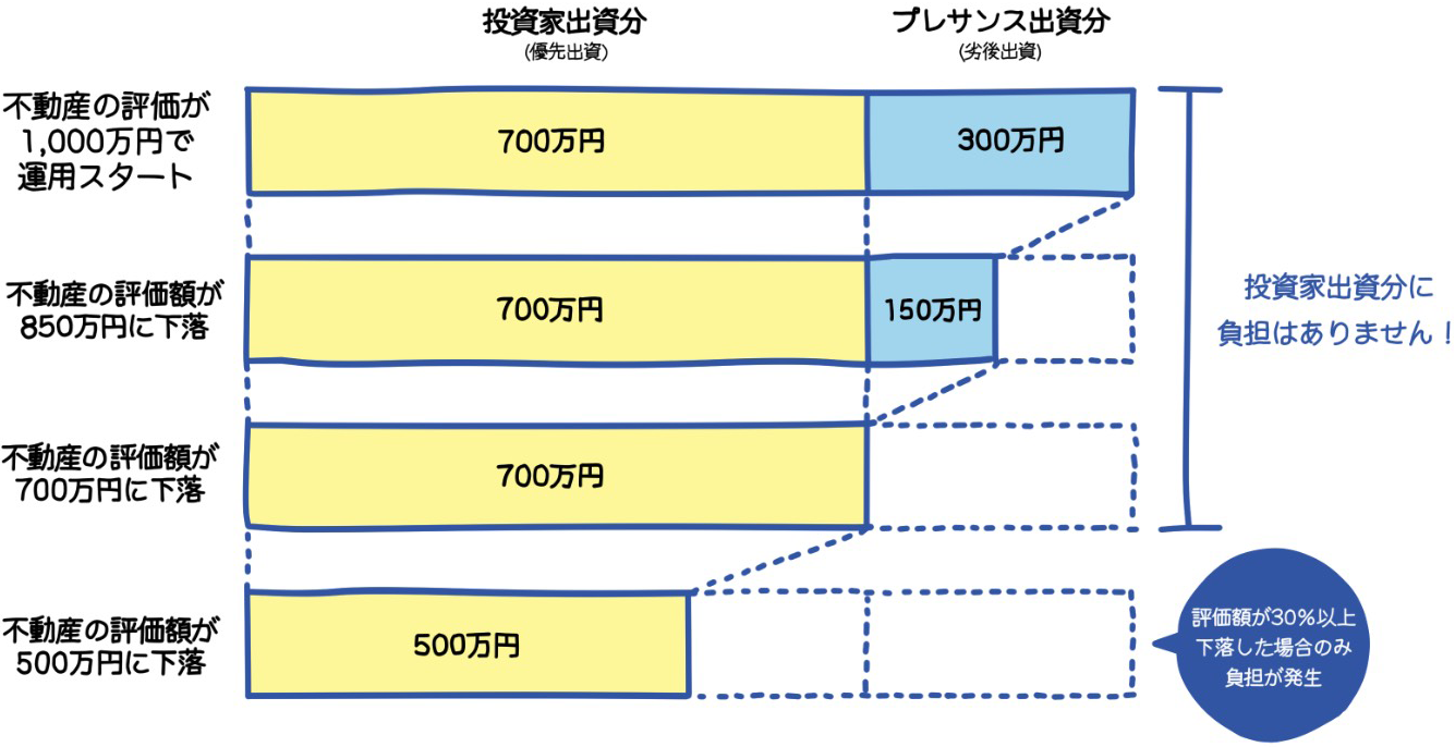 1~͂߂vTX̕sYNEht@fBOuvt@v@2022N217()ɑ5WJn@`vTXÉwOANVX`