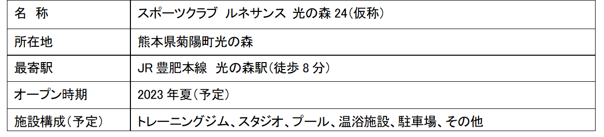 uX|[cNu lTX ̐X24íjvoX̂m点