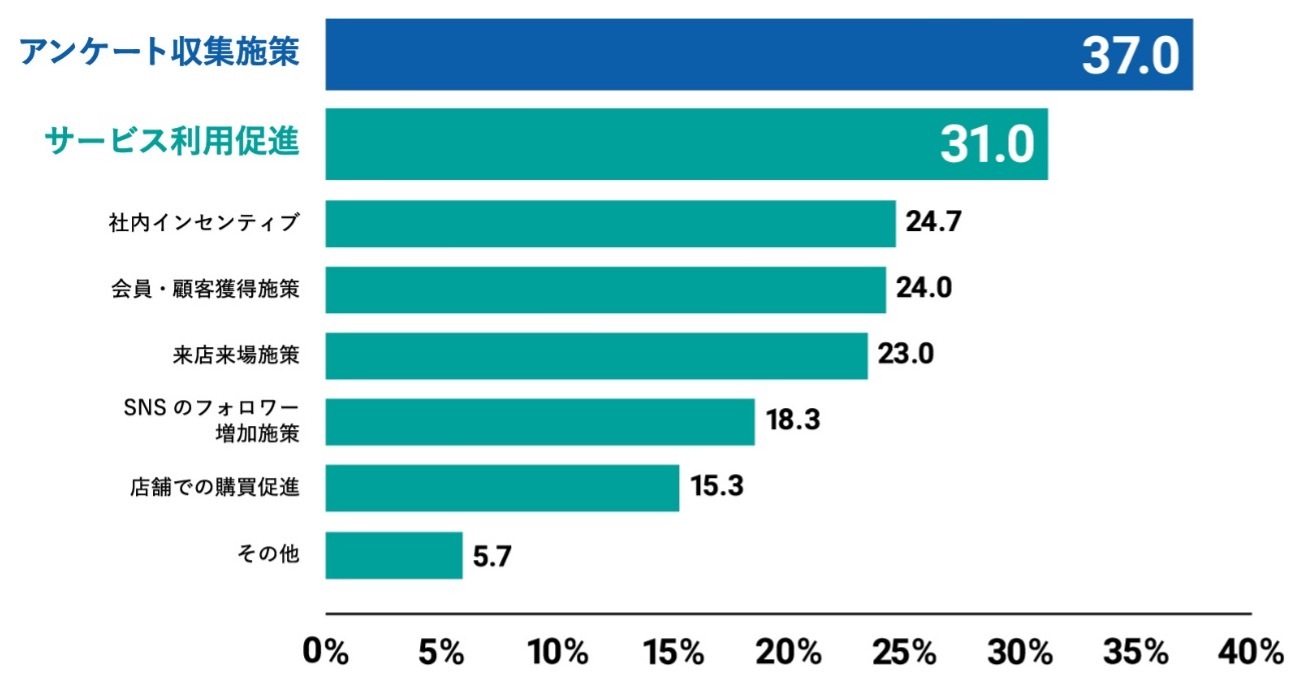 ̑Ly[CZeBuŔǂv[gufW^Mtgv58.7%ő1ʁI