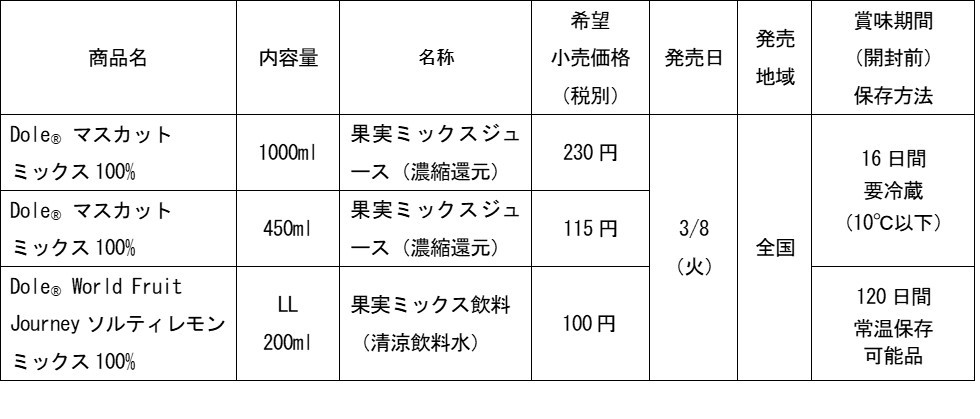 2022NtAuDole(R)v́A܂ς܂BwDole(R)xV[Y@ei1000mlA450mlALL200mlALL125mlALL330mljVуj[AI