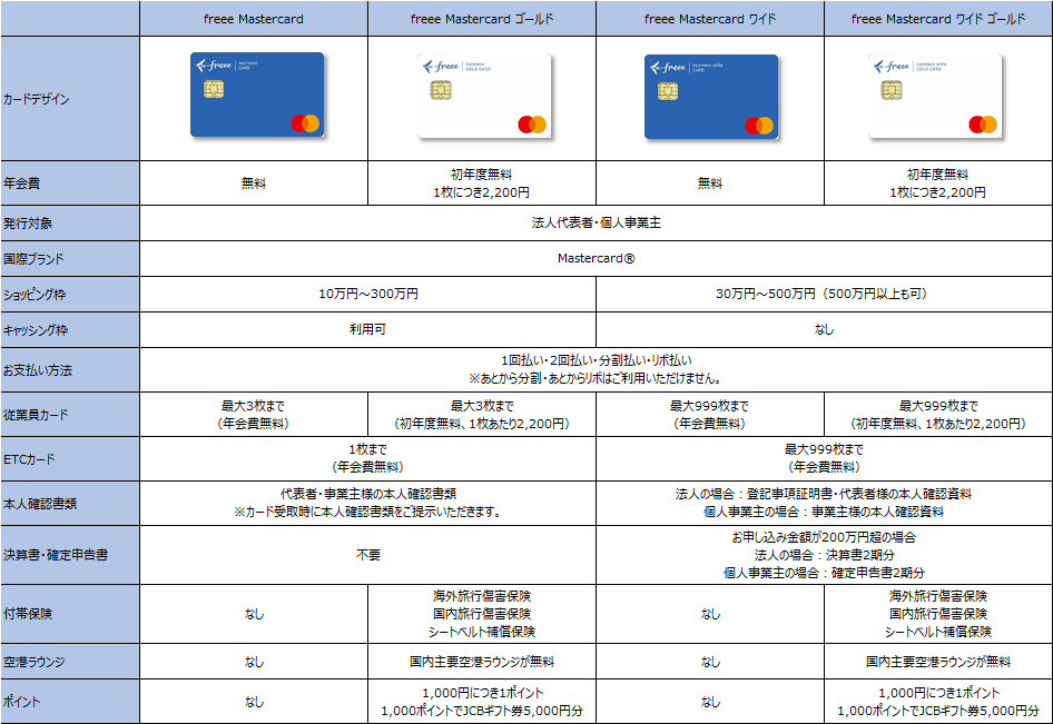 `freee finance labЂƃCtJ[hɂgrWlXJ[h` freee MastercardVfUCփj[A