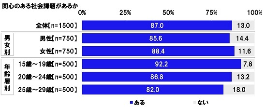 Aׁ@Zオ֐ŜЉۑ@1ʁu߁v20.7%A2ʁuԘJv18.7%A3ʁuEv16.7%A4ʁuWF_[ɂƂÂʁv16.3%