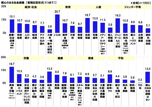 Aׁ@Zオ֐ŜЉۑ@1ʁu߁v20.7%A2ʁuԘJv18.7%A3ʁuEv16.7%A4ʁuWF_[ɂƂÂʁv16.3%