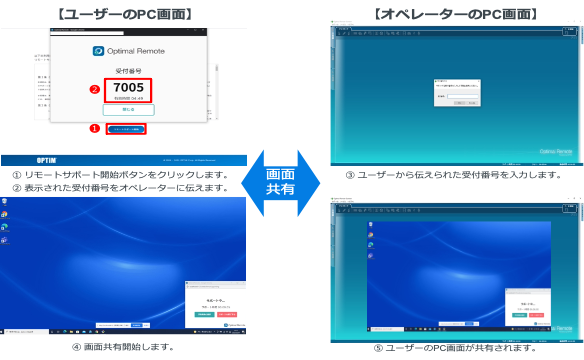 [gT|[gT[rXuOptimal RemotevAuG[WFgXʋLv@\ǉ