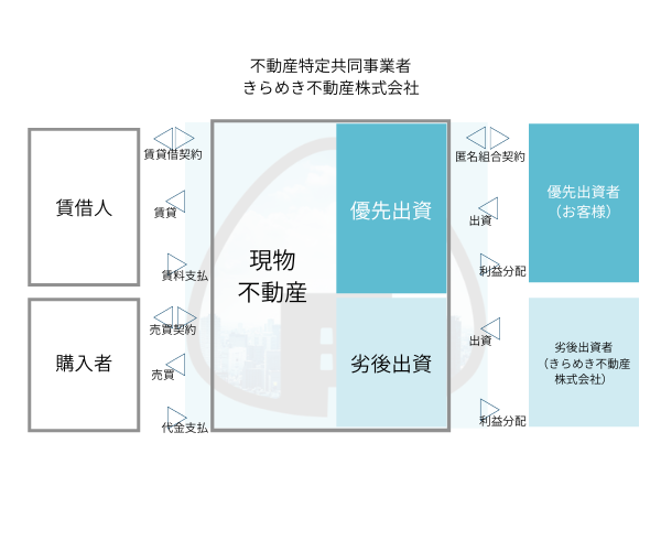 yONIRGIRI Fundingz5t@hWv̂m点