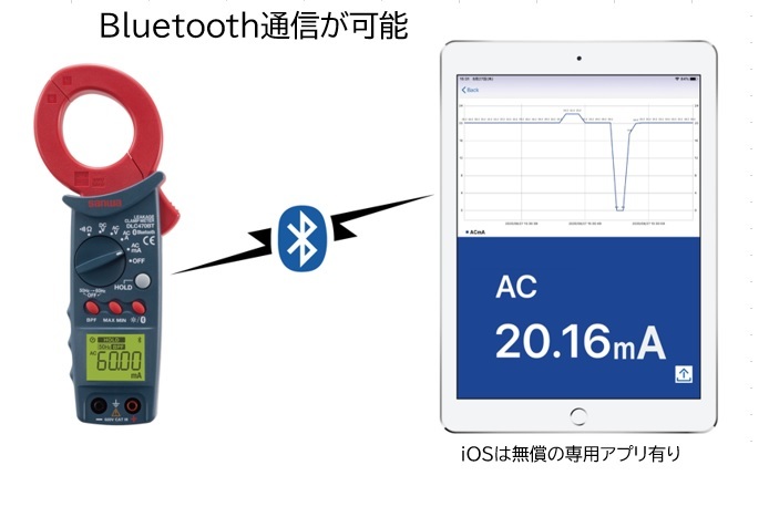 Bluetoothڃ[NNv[^DLC470BT@2022N41