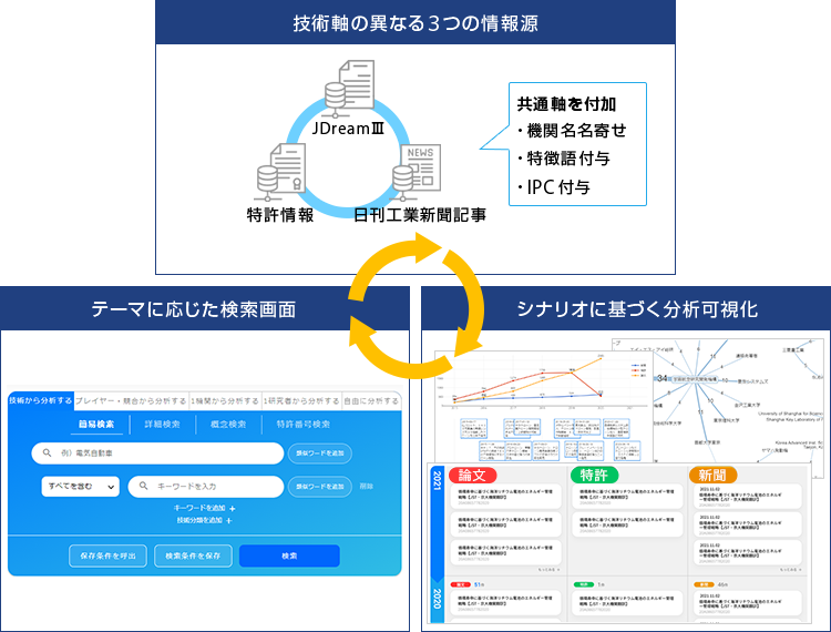 _EEj[XAI͂ɂZp⋣֌WuɉuJDream Innovation Assistv񋟊Jn