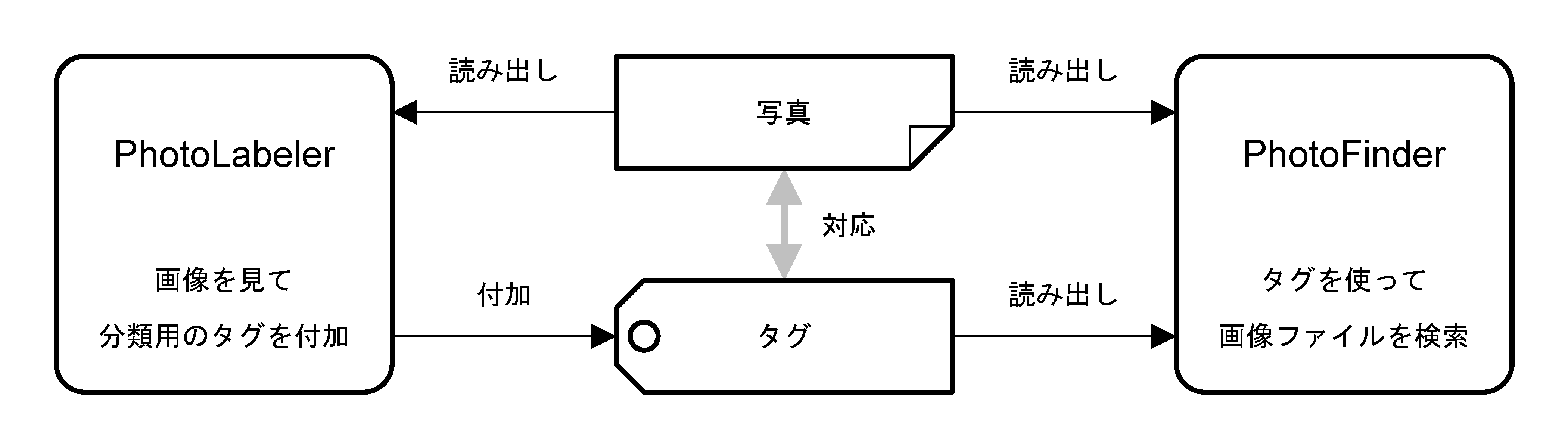 C}WIAʂ̉摜\ɂ\tgEFAu tHgx[v411ɔ