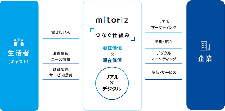 mitoriz un抈lރT|[goNvT[rXJn