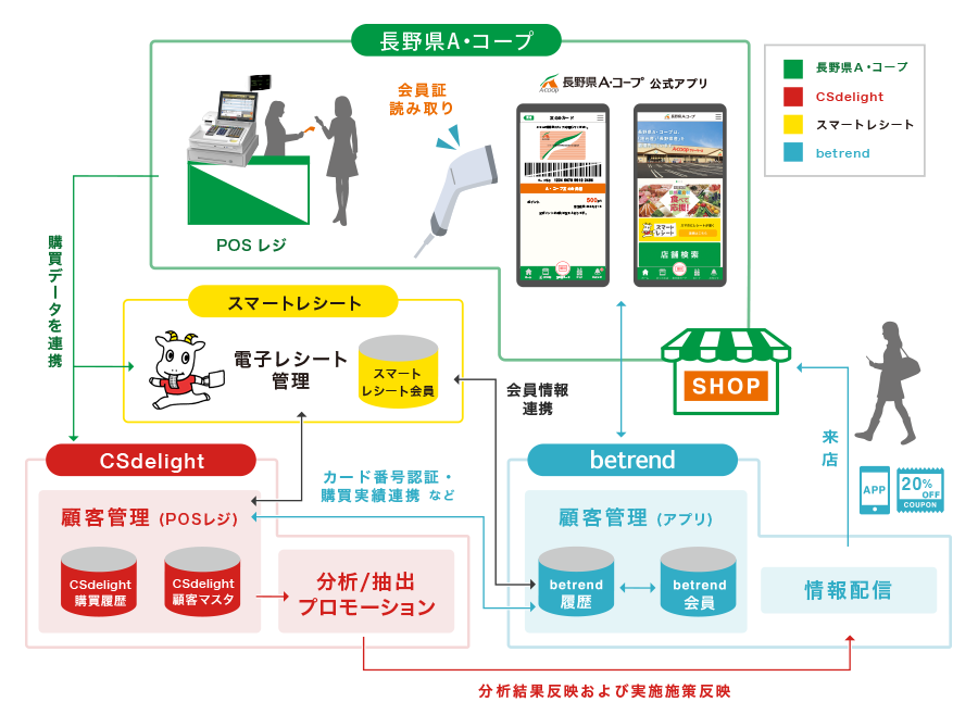 n斧^X[p[}[Pbgw쌧AER[vxŁwbetrend CSdelightAgvx̗p