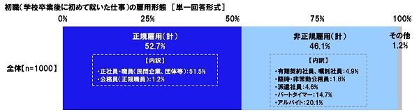 Aׁ@g̊hɂĎvƁ@uɎdƉƎE玙̗߂镗ɋ^v49.9%AO񒲍5.8|Cg㏸