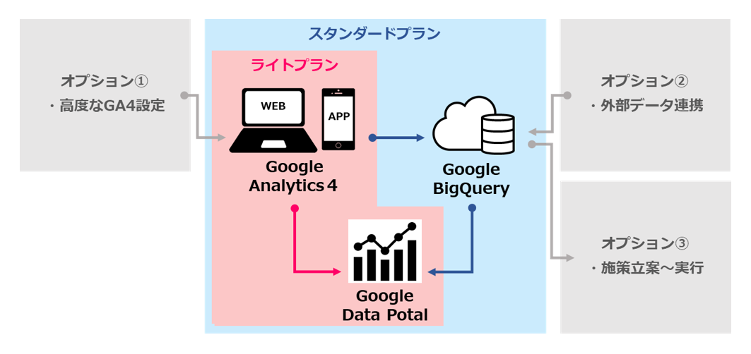 LЁAuGoogle Analytics 4v\[V̒񋟂Jn