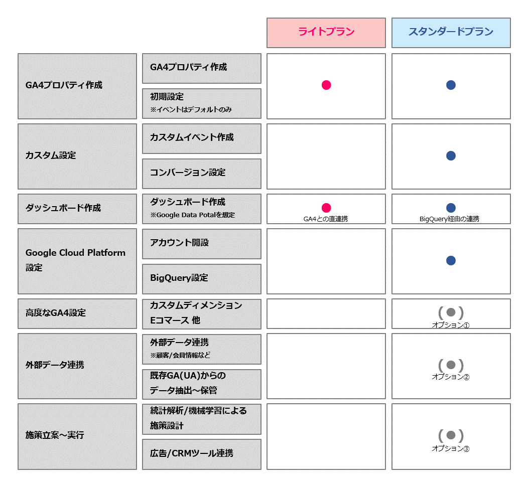 LЁAuGoogle Analytics 4v\[V̒񋟂Jn