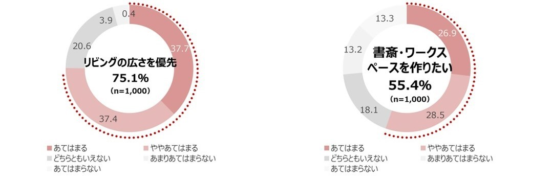 ƂÂŒʂu^vu邠v1,000l̃f[^璊o@ϐnEXAICCxguSEKISUI HOUSE DAY vol.02v424()J