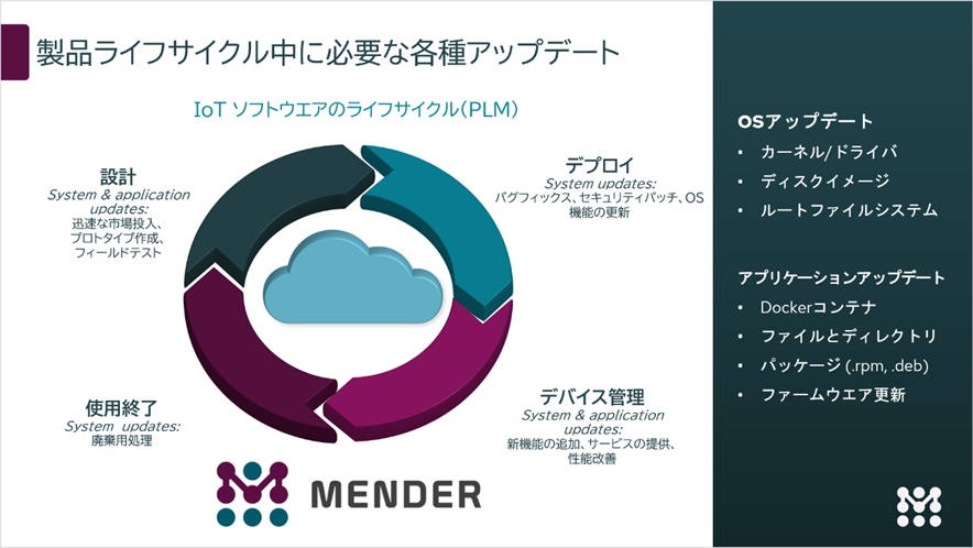 \tgEFAt@[XgIoTVXe\zɌMender OTAArmadillo-IoTQ[gEFCG3ɑΉ