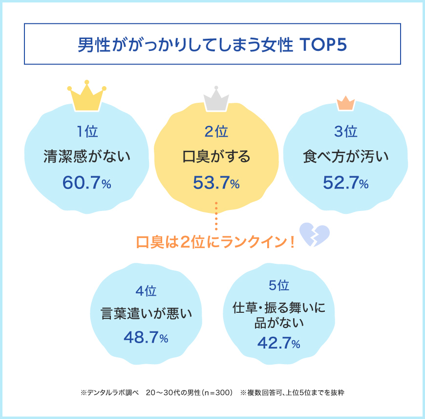 20`30j300lɕIj肵Ă܂TOP5B1ʂ́uȂv@`Ztef^Twf^o[xf[^J`