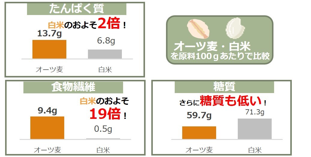 ڂW܂gI[ch̖͂ɐG@Jr[㉇́wHave more Oats!I[ctFA in Omotesandox@2022N415()`513()܂ŁA\Q5X܂ŊJ