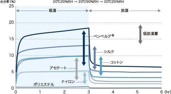 MakuakeŖڕW520BI[V[Y炳̔uołDREAMiN(h[~)̋ɏニ[EFAv悢422JnI