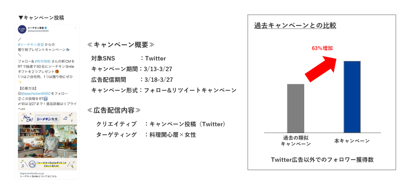 CCIASNS^pRTeBOT[rXuCCI Social AdTrimvɂĕSpacebackЂ́u\[VfBXvCLv̊pJn